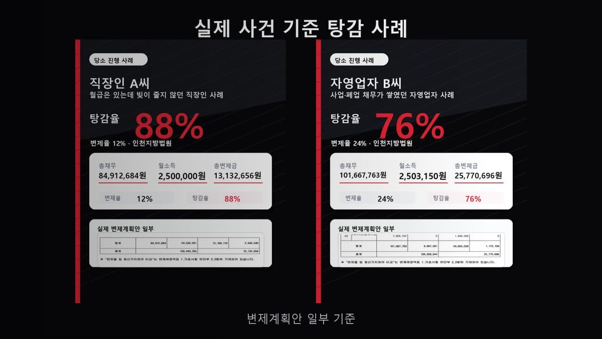 개인회생 진행 사례 카드